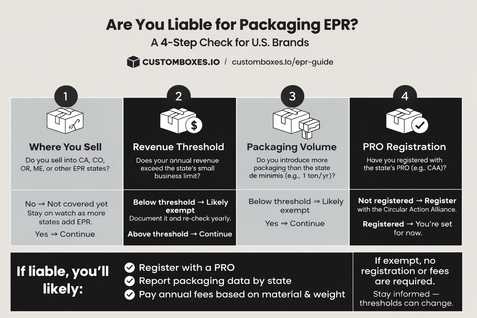 Extended Producer Responsibility (EPR) for Packaging - An SMB Guide for Brands Under $50M