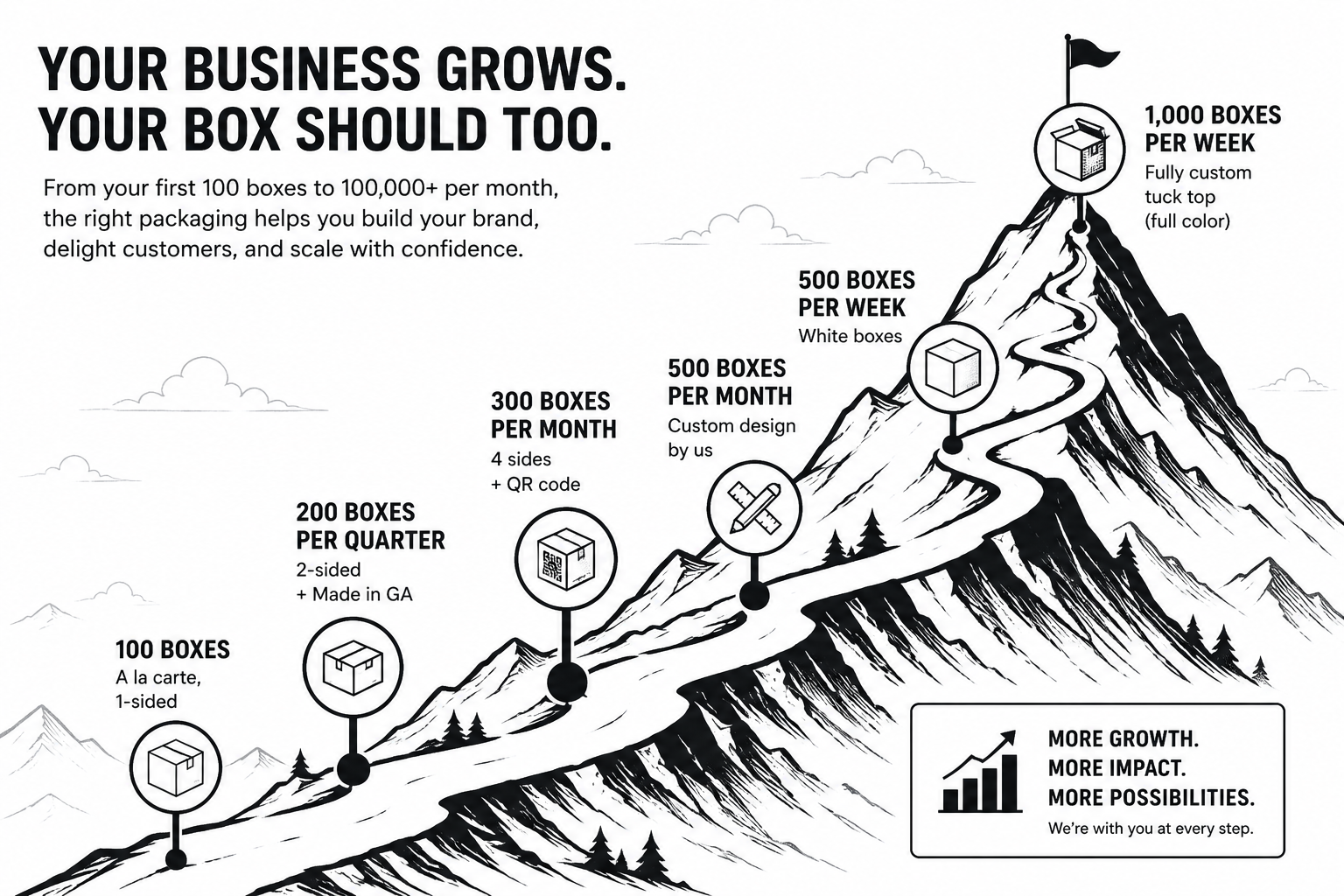 How Your Box Design Should Grow With Your Business