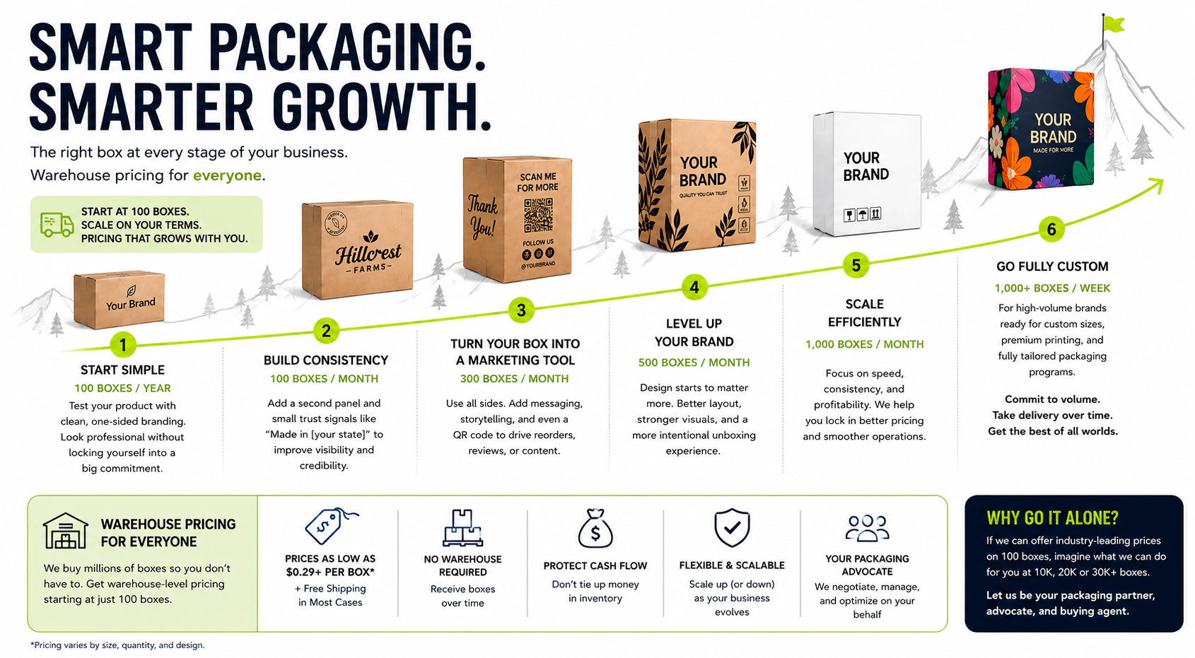 The Smart Way to Buy Custom Boxes: Warehouse Pricing Without Warehouse Problems