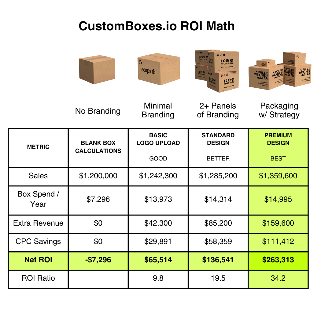 Custom Shipping Box 8x8x8 (100 Pack) - Standard Size