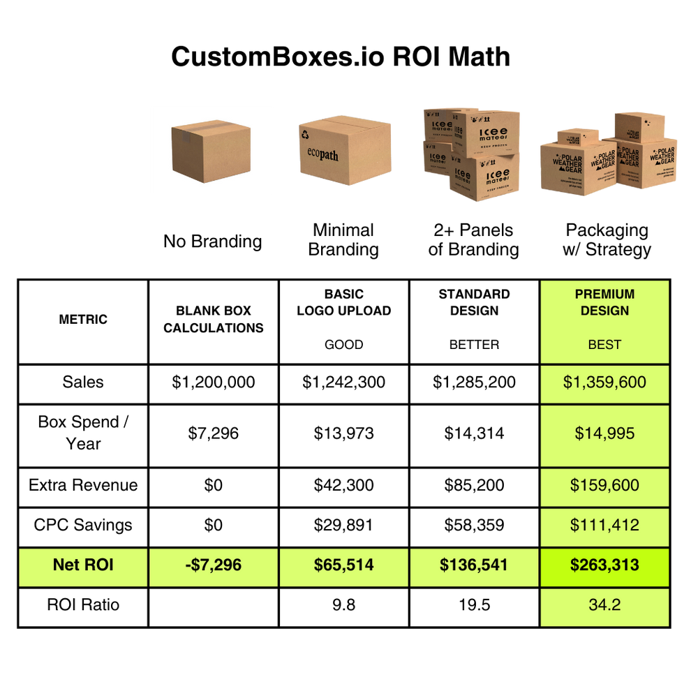 Custom Shipping Box 8x8x8 (100 Pack) - Standard Size – customboxes.io